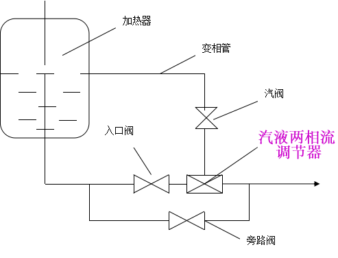 汽液两相流连接简图